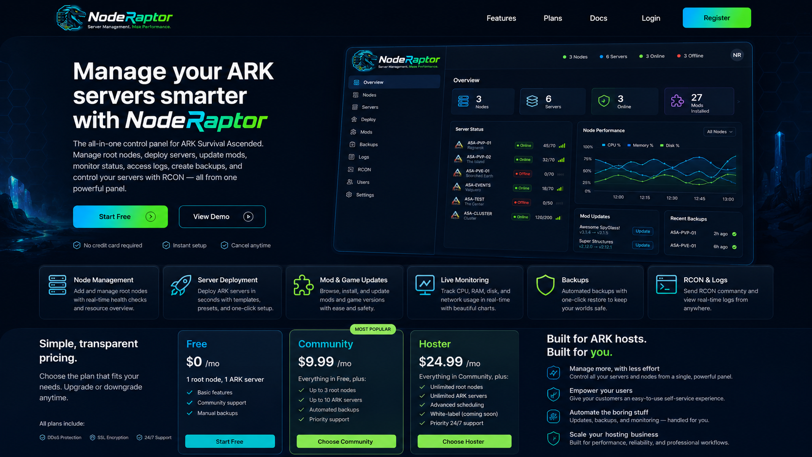 NodeRaptor dashboard preview